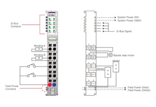 Beijer 100-8175 GT-5521 Special Modules