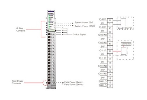Beijer 100-8176 GT-5642 Special Modules
