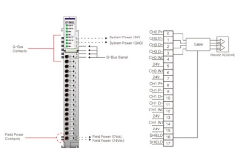 Beijer 100-8177 GT-5652 Special Modules