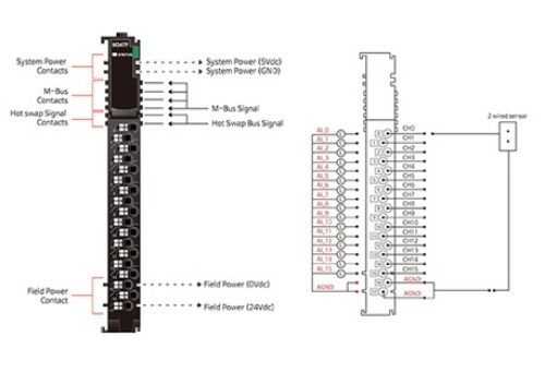 Beijer 100-8233 M347F Analog Inputs
