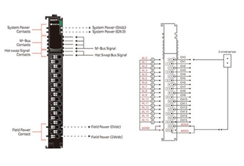 Beijer 100-8234 M349F Analog Inputs