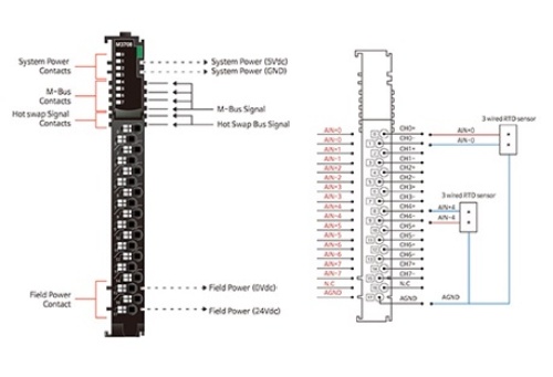 Beijer 100-8235 M3708 Analog Inputs