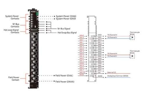 Beijer 100-8236 M3808 Analog Inputs