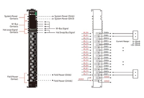 Beijer 100-8241 M3918 Analog Inputs