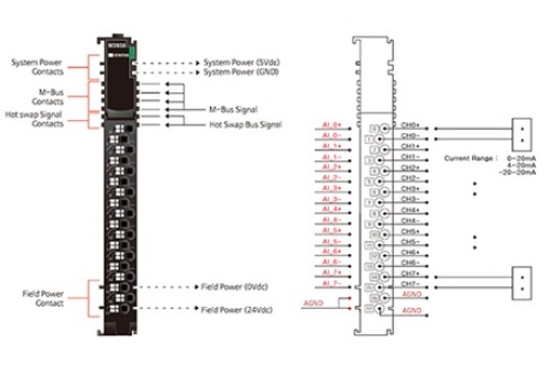 Beijer 100-8242 M3938 Analog Inputs