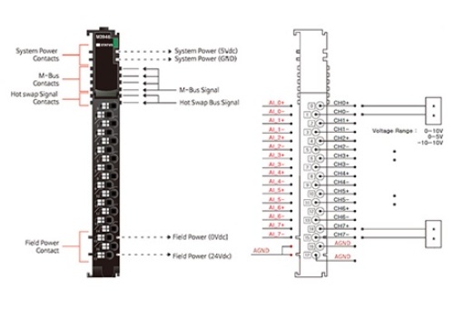 Beijer 100-8244 M3948 Analog Inputs