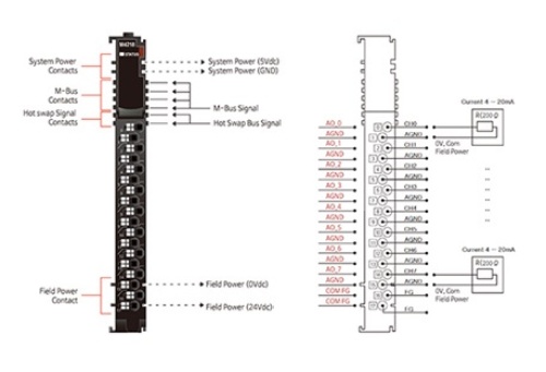 Beijer 100-8247 M4218 Analog Outputs
