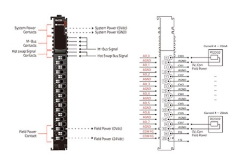 Beijer 100-8248 M4258 Analog Outputs
