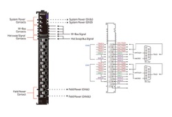 Beijer 100-8254 M5232 Special Modules