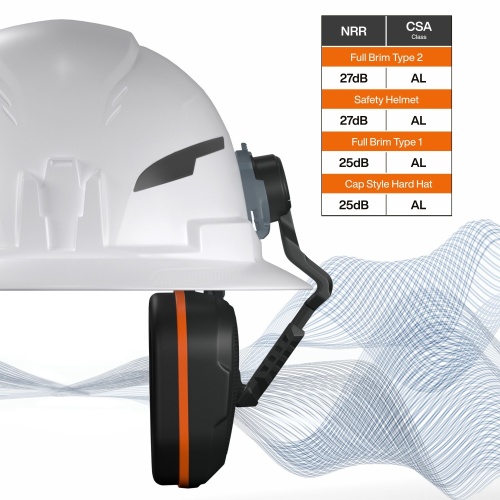 Klein 22029 Slim Non-Conductive Hard Hat Earmuffs