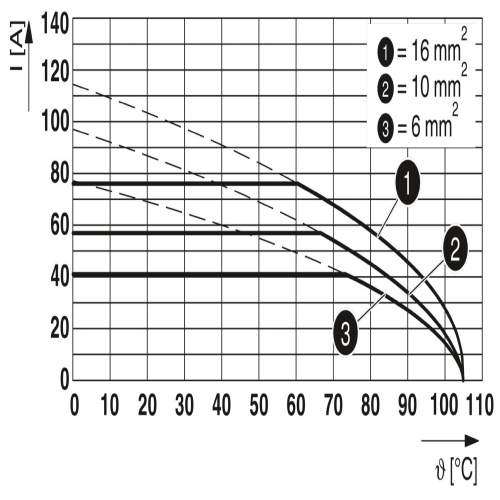 Phoenix Contact 1017533 PCB terminal block TDPT 16/ 4-SP-10,16-ZB
