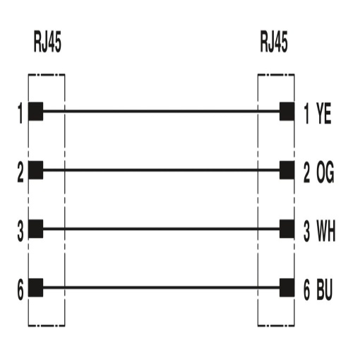 Phoenix Contact 1190658 Patch cable NBC-R4ACR/5,0-93K/R4ACR