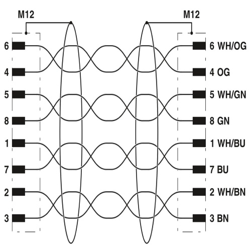 Phoenix Contact 1192106 Network cable NBC-M12MS/30,0-94L/M12MS