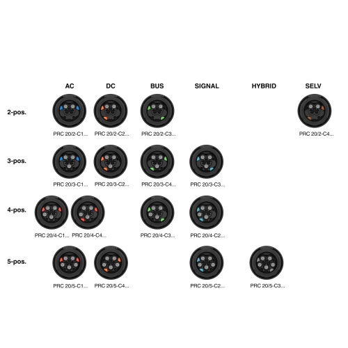 Phoenix Contact 1313321 Coupler connector PRC 20/3-C3-FC-FS2,5 6-14