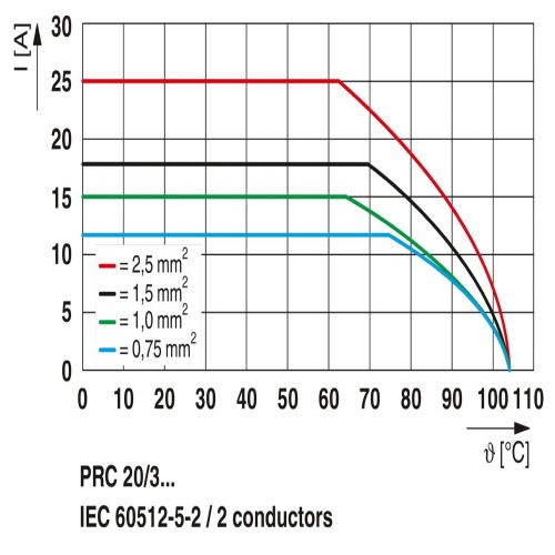 Phoenix Contact 1313321 Coupler connector PRC 20/3-C3-FC-FS2,5 6-14