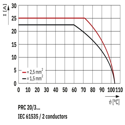 Phoenix Contact 1313321 Coupler connector PRC 20/3-C3-FC-FS2,5 6-14