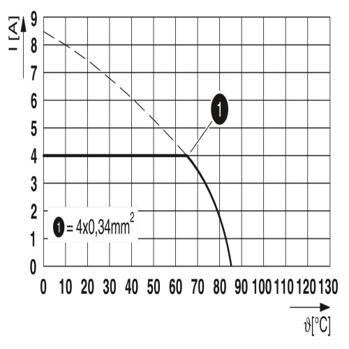 Phoenix Contact 1420003 Device connector front mounting SACC-SQ-M12FS-4CON-25F/0,5