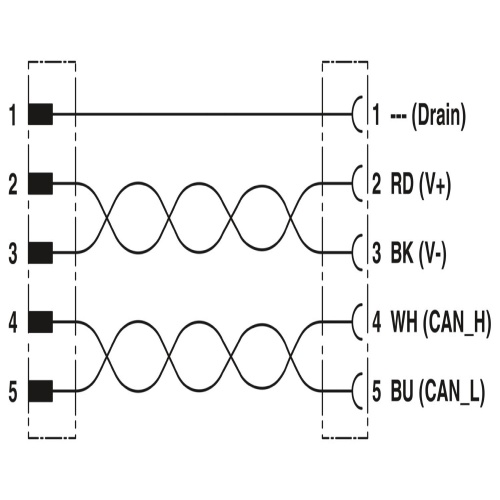 Phoenix Contact 1435962 M12 DeviceNet Cable SAC-5P-MS/ 5,0-923/FS SCO