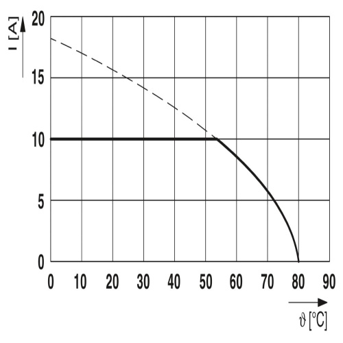 Phoenix Contact 1627077 Cable connector SH-8EP008A8LDLS