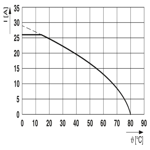 Phoenix Contact 1698459 Connector in molded plastic on both sides K-8E-M23F8/20,0-H00/M23F8-C5-S