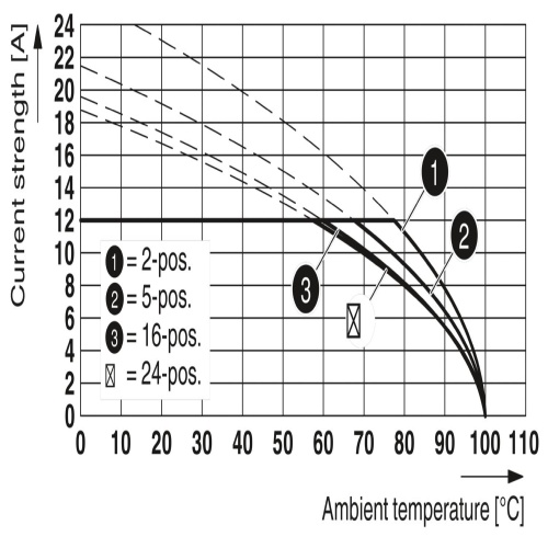 Phoenix Contact 1757271 PCB header MSTBA 2,5/ 5-G-5,08