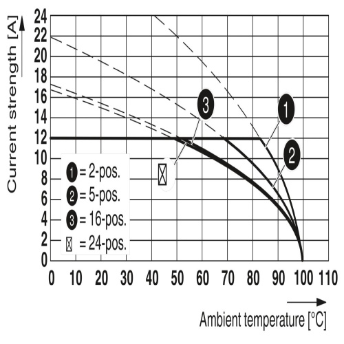 Phoenix Contact 1757271 PCB header MSTBA 2,5/ 5-G-5,08