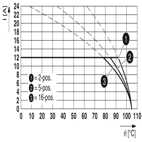 Phoenix Contact 1757271 PCB header MSTBA 2,5/ 5-G-5,08
