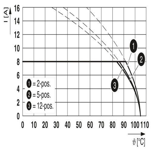 Phoenix Contact 1900798 PCB connector MC 1,5/ 4-ST1-5,08