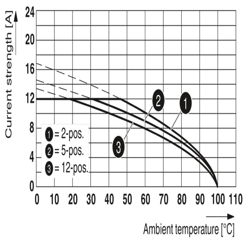 Phoenix Contact 1903122 PCB connector GMVSTBR 2,5/ 3-ST-7,62 BK