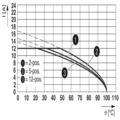 Phoenix Contact 1903122 PCB connector GMVSTBR 2,5/ 3-ST-7,62 BK