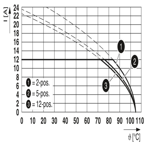 Phoenix Contact 1903122 PCB connector GMVSTBR 2,5/ 3-ST-7,62 BK