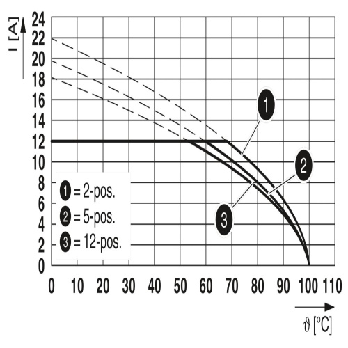 Phoenix Contact 1903122 PCB connector GMVSTBR 2,5/ 3-ST-7,62 BK