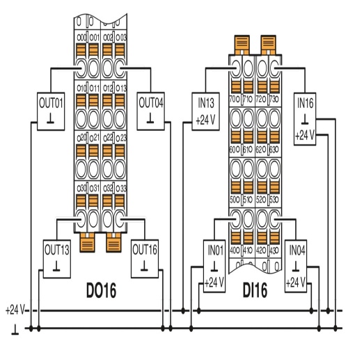 Phoenix Contact 2702106 Digital module AXL F DI16/1 DO16/1 2H