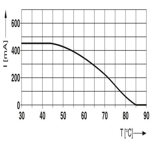 Phoenix Contact 2803658 Surge protection plug PT 1X2-48DC-ST