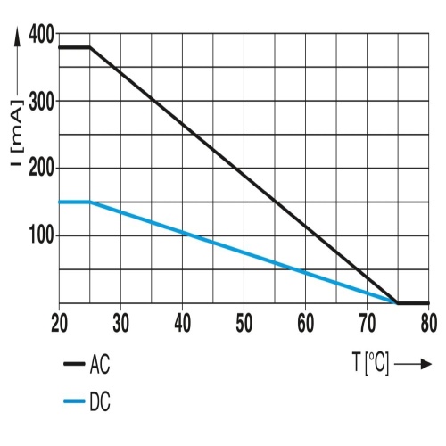 Phoenix Contact 2838542 Surge protection plug CTM 2X1- 60DC
