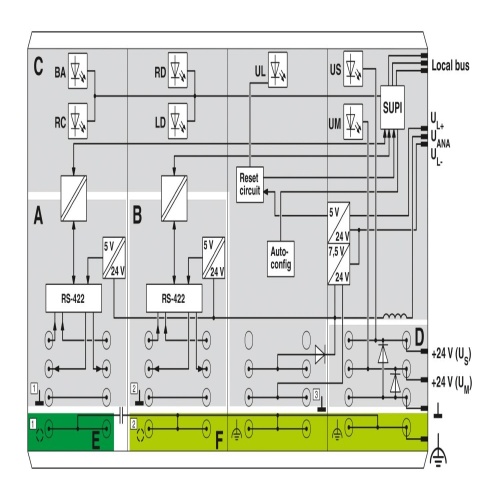 Phoenix Contact 2862000 Bus coupler IBS IL 24 BK-T/U-2MBD-PAC