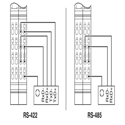 Phoenix Contact 2863627 Communication module IB IL RS 485/422-PRO-PAC