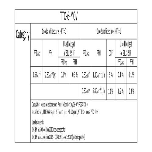 Phoenix Contact 2906854 Surge protection device TTC-6-MOV-C-24DC-PT-I
