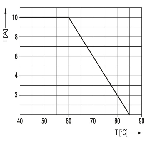 Phoenix Contact 2906854 Surge protection device TTC-6-MOV-C-24DC-PT-I