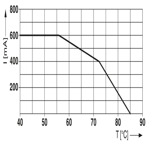 Phoenix Contact 2908196 Surge protection device TTC-6P-1X2-F-12DC-UT-I