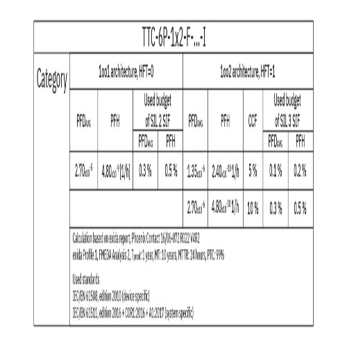 Phoenix Contact 2908199 Surge protection device TTC-6P-1X2-F-48DC-UT-I