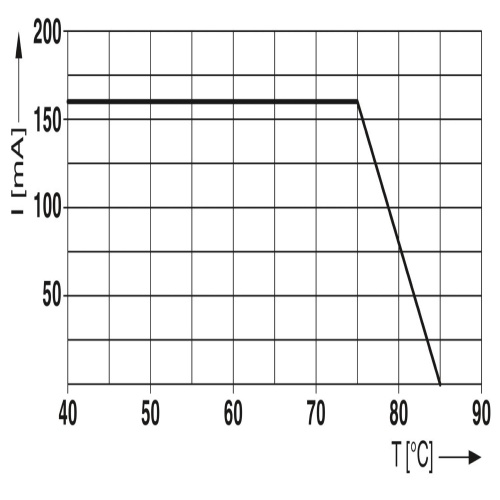 Phoenix Contact 2908199 Surge protection device TTC-6P-1X2-F-48DC-UT-I