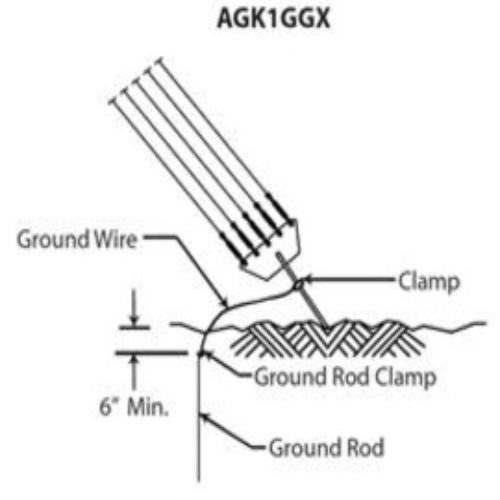 Rohn AGK1GGX Grounding Kit, Guy Anchor Wire (3)