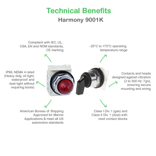 Schneider Electric 9001AEQ3594 CONTROL STATION 600VAC 5AMP 30MM