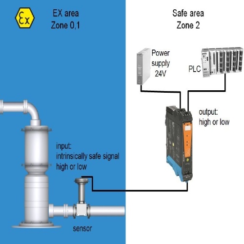 Weidmuller 2456070000 - EX signal isolating converter