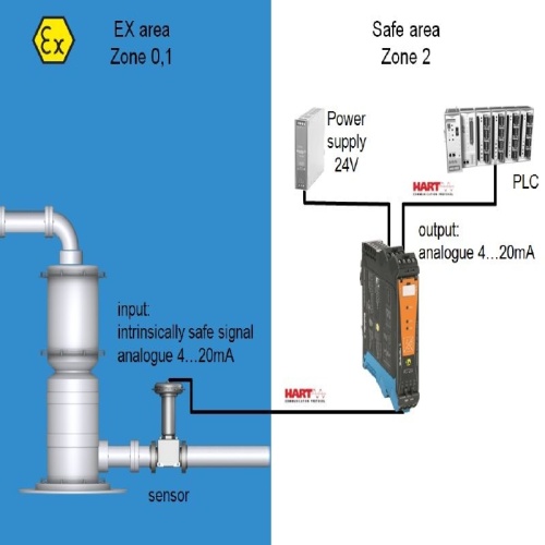 Weidmuller 2456140000 - EX signal isolating converter