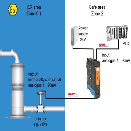 Weidmuller 2456160000 - EX signal isolating converter