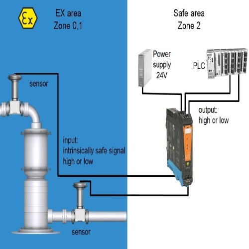 Weidmuller 8965380000 - EX signal isolating converter
