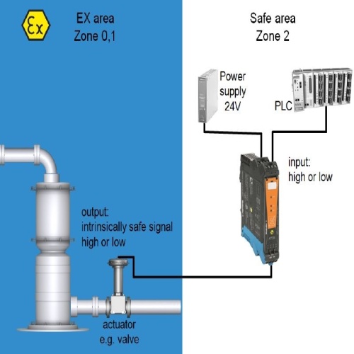 Weidmuller 8965400000 - EX signal isolating converter