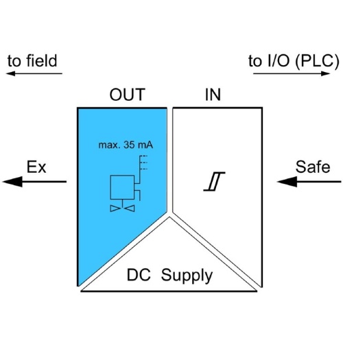 Weidmuller 8965400000 - EX signal isolating converter